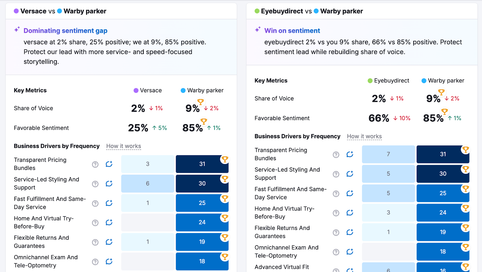 Brand Performance Reports image 8